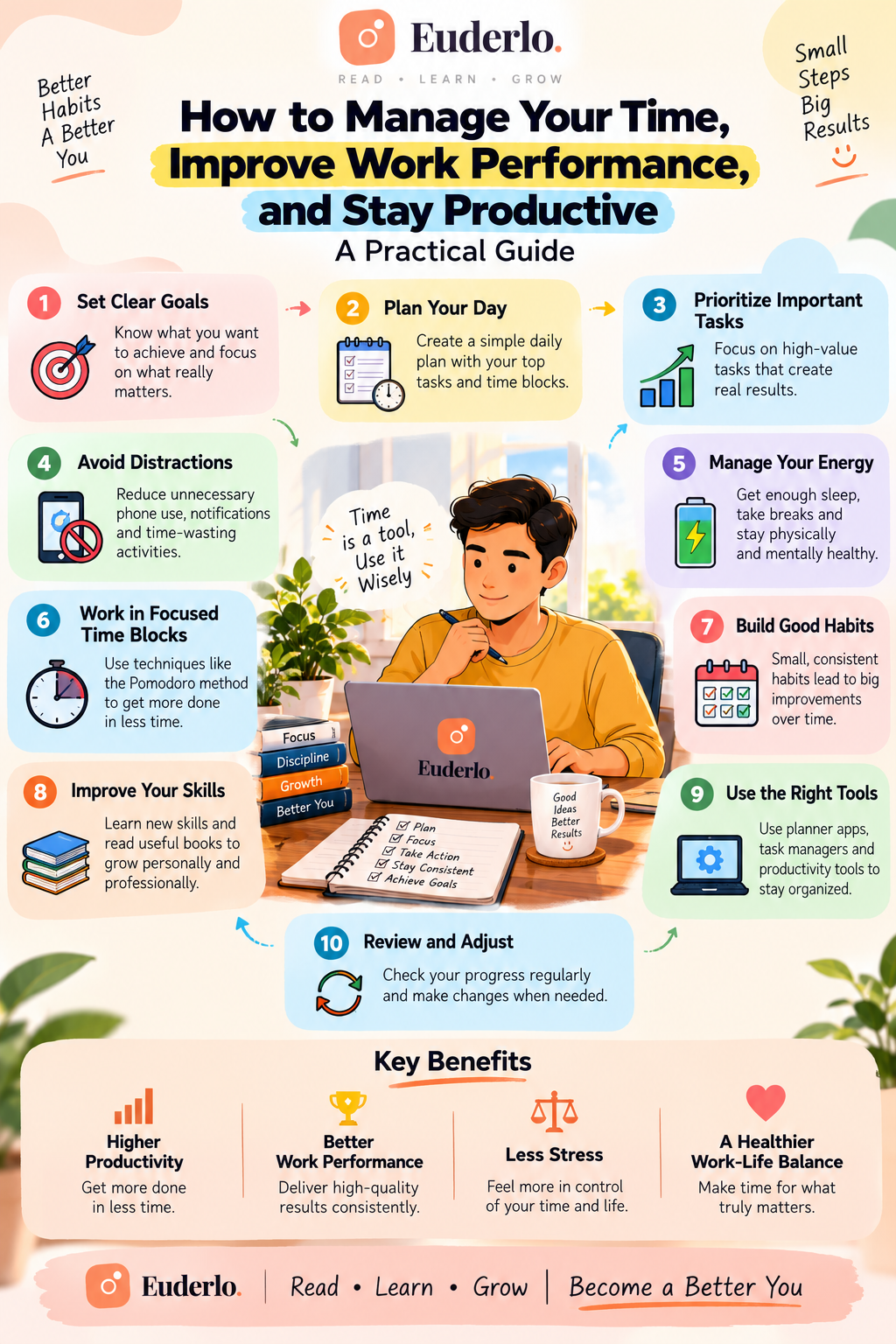 Reading post